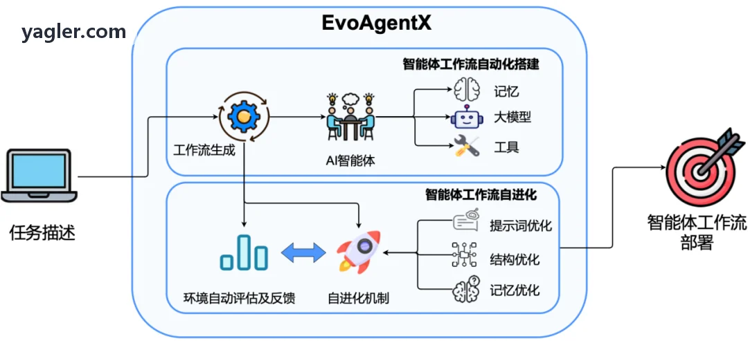 工业园区精密零部件空中J9电子智能流转